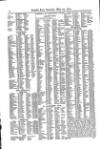 Lloyd's List Saturday 22 May 1875 Page 12