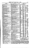Lloyd's List Tuesday 15 June 1875 Page 11