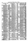 Lloyd's List Monday 28 June 1875 Page 10