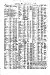 Lloyd's List Wednesday 05 January 1876 Page 10