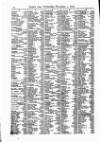 Lloyd's List Wednesday 01 November 1876 Page 10