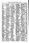 Lloyd's List Saturday 09 December 1876 Page 8