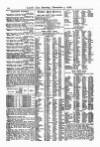 Lloyd's List Saturday 09 December 1876 Page 12