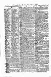 Lloyd's List Tuesday 12 December 1876 Page 14