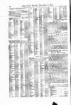 Lloyd's List Saturday 01 November 1879 Page 12