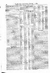 Lloyd's List Wednesday 07 January 1880 Page 12