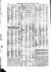 Lloyd's List Thursday 22 January 1880 Page 12