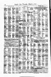 Lloyd's List Thursday 03 March 1881 Page 12