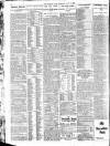 Sporting Life Thursday 01 July 1909 Page 6