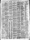 Sporting Life Saturday 08 July 1911 Page 5