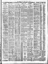 Sporting Life Friday 12 April 1912 Page 5