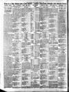 Sporting Life Monday 01 July 1912 Page 8