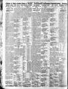 Sporting Life Monday 04 August 1913 Page 6