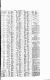 Huddersfield Daily Examiner Friday 04 December 1885 Page 3