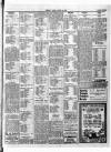 Runcorn Weekly News Friday 24 June 1921 Page 7
