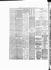 Bristol Times and Mirror Saturday 27 April 1878 Page 12