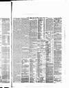 Bristol Times and Mirror Tuesday 17 April 1883 Page 3