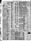 Bristol Times and Mirror Friday 15 March 1907 Page 8