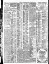 Bristol Times and Mirror Saturday 13 April 1907 Page 10
