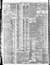 Bristol Times and Mirror Monday 15 April 1907 Page 10