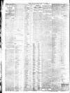 Bristol Times and Mirror Friday 24 May 1907 Page 8