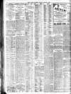 Bristol Times and Mirror Saturday 29 February 1908 Page 10