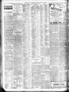 Bristol Times and Mirror Saturday 08 February 1908 Page 10