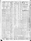 Bristol Times and Mirror Saturday 15 February 1908 Page 10
