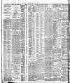 Bristol Times and Mirror Saturday 28 March 1908 Page 8