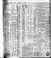 Bristol Times and Mirror Tuesday 31 March 1908 Page 8