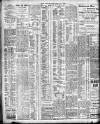 Bristol Times and Mirror Friday 01 May 1908 Page 8