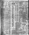 Bristol Times and Mirror Wednesday 17 June 1908 Page 8