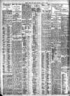 Bristol Times and Mirror Thursday 20 August 1908 Page 8