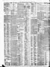 Bristol Times and Mirror Friday 18 September 1908 Page 8