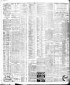 Bristol Times and Mirror Thursday 19 November 1908 Page 8