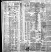 Bristol Times and Mirror Monday 05 April 1909 Page 8