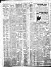 Bristol Times and Mirror Friday 09 April 1909 Page 8