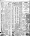 Bristol Times and Mirror Thursday 22 April 1909 Page 8