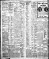 Bristol Times and Mirror Monday 24 May 1909 Page 8