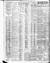 Bristol Times and Mirror Tuesday 30 November 1909 Page 8