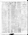 Bristol Times and Mirror Saturday 30 April 1910 Page 10