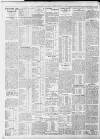 Bristol Times and Mirror Wednesday 14 February 1912 Page 10