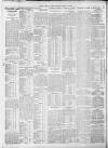 Bristol Times and Mirror Thursday 22 February 1912 Page 10