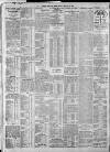 Bristol Times and Mirror Friday 23 February 1912 Page 8