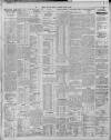 Bristol Times and Mirror Wednesday 13 March 1912 Page 8