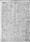 Bristol Times and Mirror Thursday 04 April 1912 Page 8