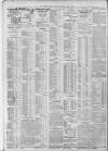 Bristol Times and Mirror Saturday 06 April 1912 Page 20