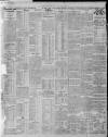 Bristol Times and Mirror Friday 10 May 1912 Page 8