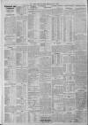Bristol Times and Mirror Wednesday 22 May 1912 Page 10