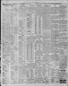 Bristol Times and Mirror Thursday 13 June 1912 Page 8